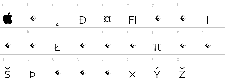 Lowercase characters