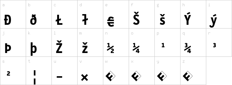 Lowercase characters