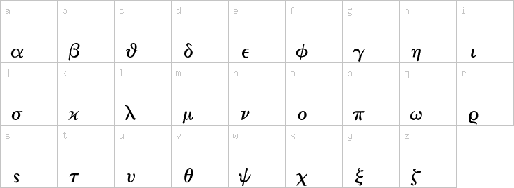 Lowercase characters