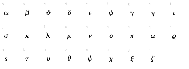 Lowercase characters