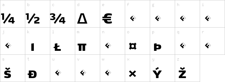 Lowercase characters