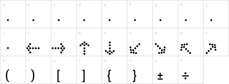 Lowercase characters