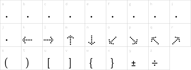 Lowercase characters