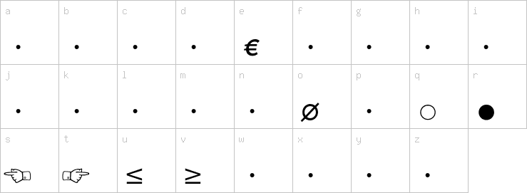 Lowercase characters