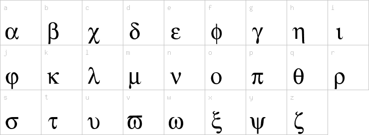 Lowercase characters