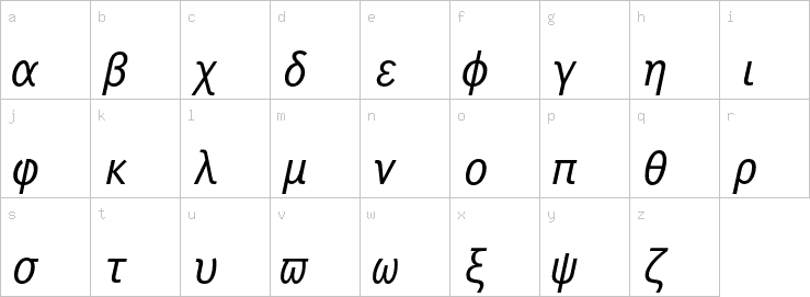 Lowercase characters