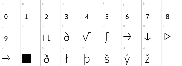 Lowercase characters