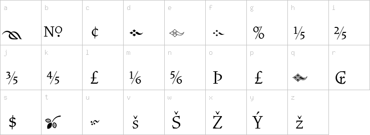 Lowercase characters