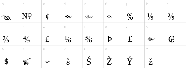 Lowercase characters