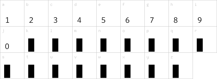 Lowercase characters