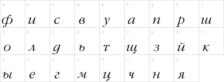 Lowercase characters