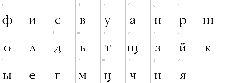 Lowercase characters