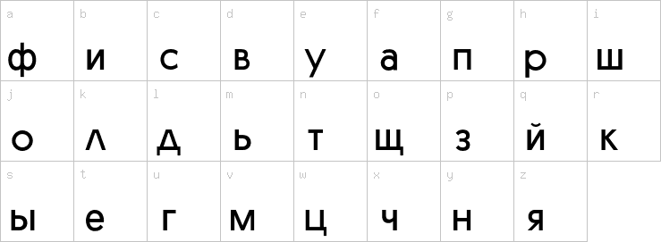 Lowercase characters