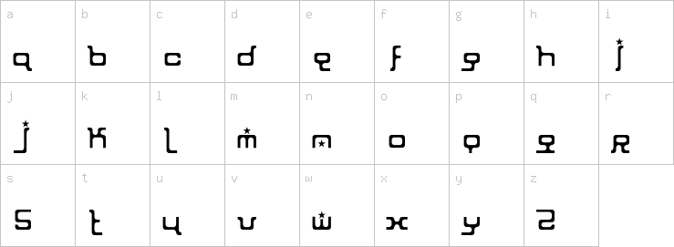 Lowercase characters
