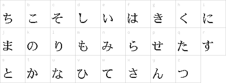 Lowercase characters