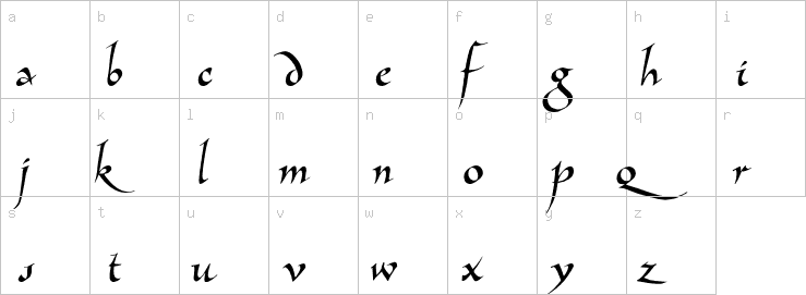 Lowercase characters