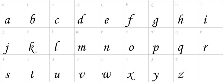 Lowercase characters