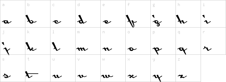 Lowercase characters