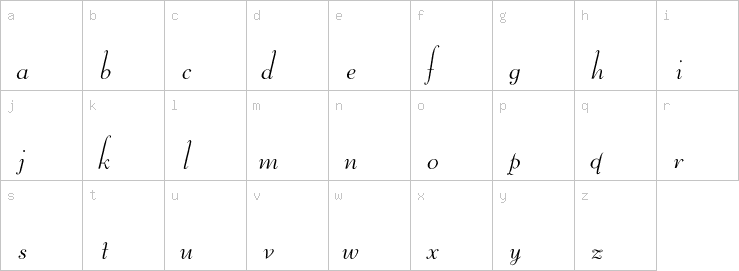Lowercase characters