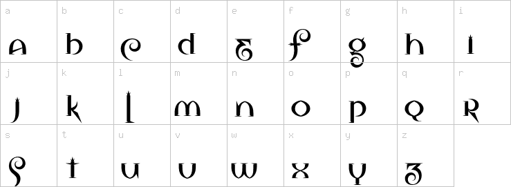 Lowercase characters