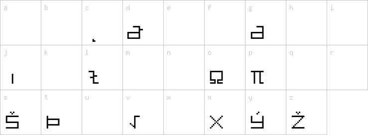 Lowercase characters