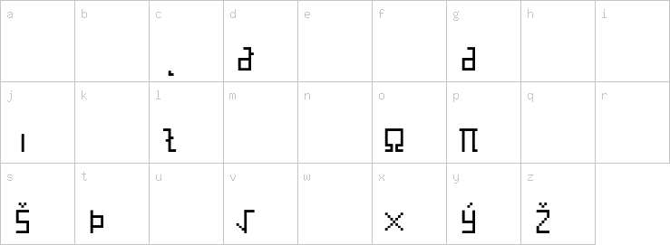 Lowercase characters