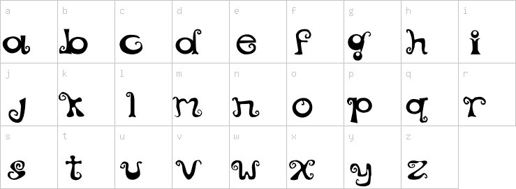 Lowercase characters