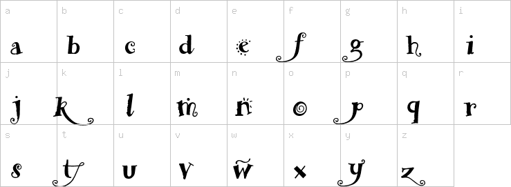 Lowercase characters