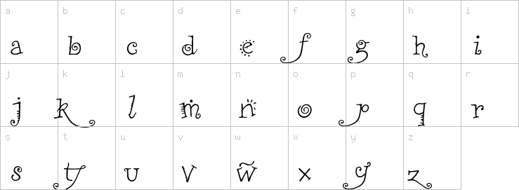 Lowercase characters