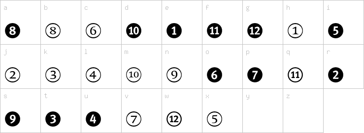 Lowercase characters