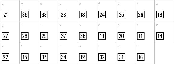 Lowercase characters