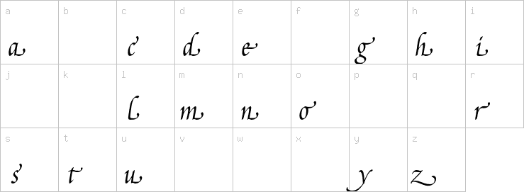 Lowercase characters