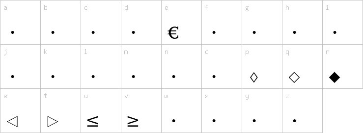 Lowercase characters