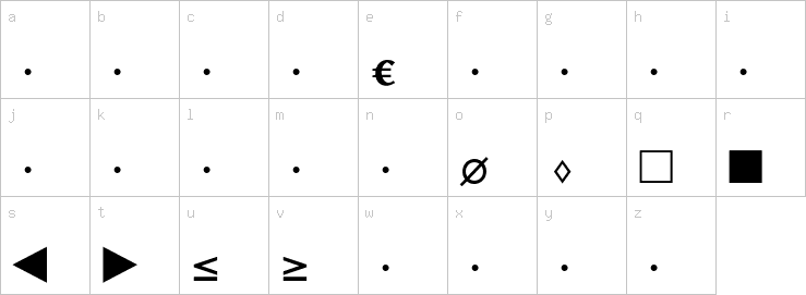 Lowercase characters