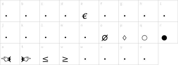 Lowercase characters