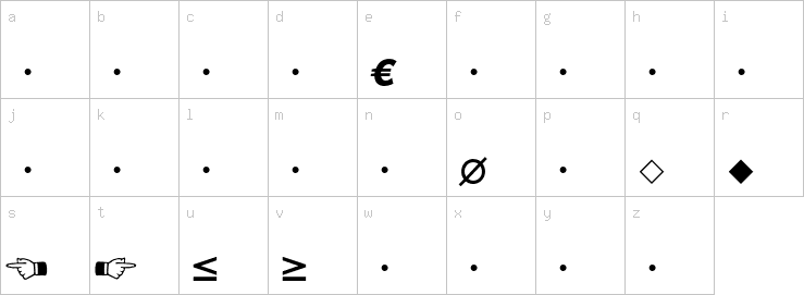 Lowercase characters