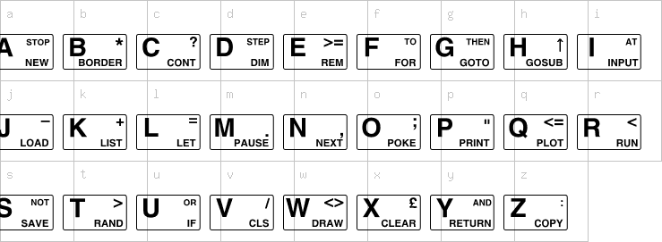 Lowercase characters