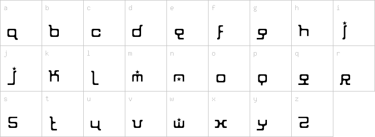 Lowercase characters