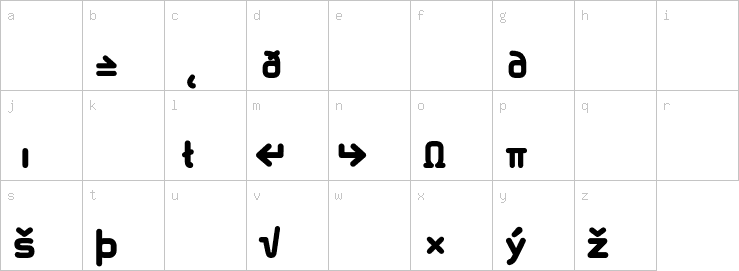 Lowercase characters