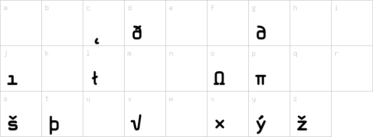 Lowercase characters