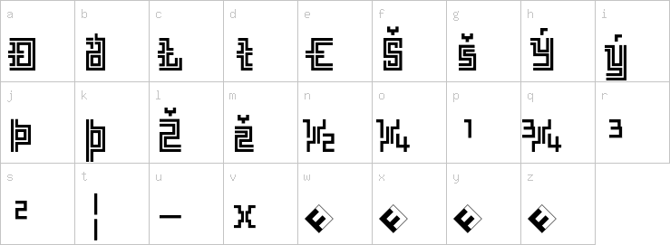 Lowercase characters