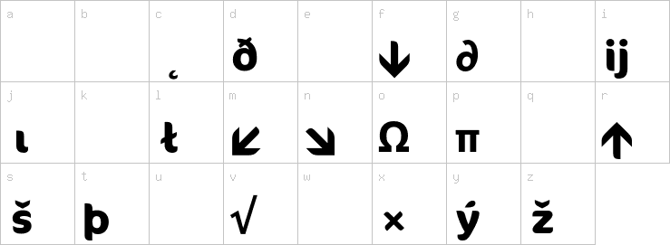 Lowercase characters