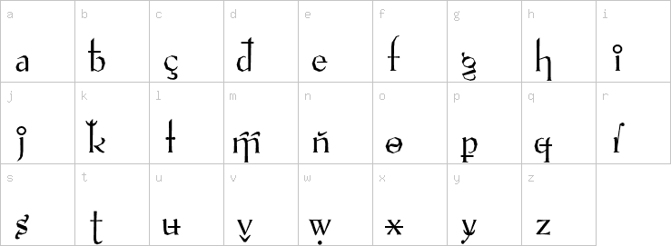 Lowercase characters