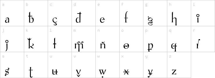 Lowercase characters