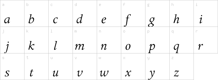 Lowercase characters