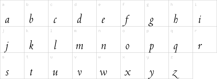 Lowercase characters
