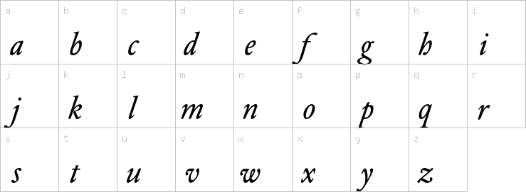 Lowercase characters