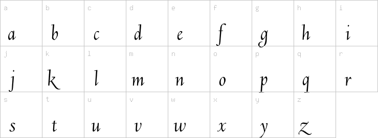 Lowercase characters