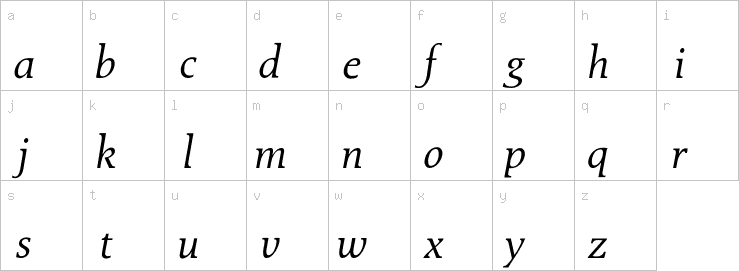 Lowercase characters