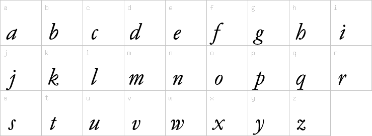 Lowercase characters